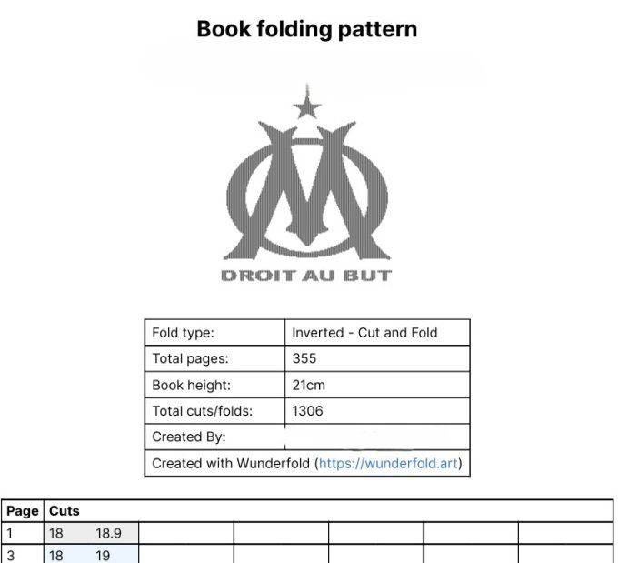 OM PATRON A REALISER